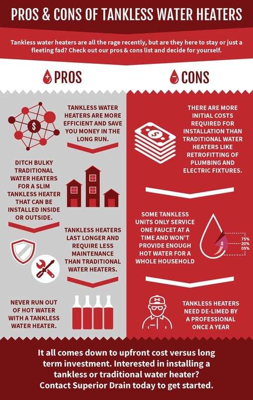 Advantages of a Tankless Water Heater