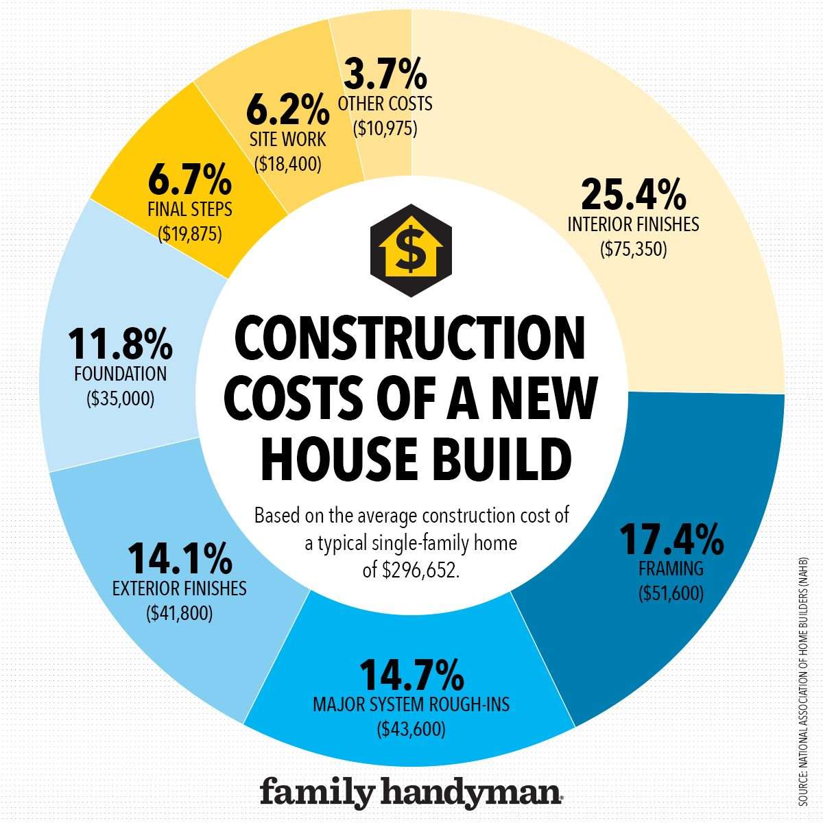Breaking Down Material Costs for Building a House