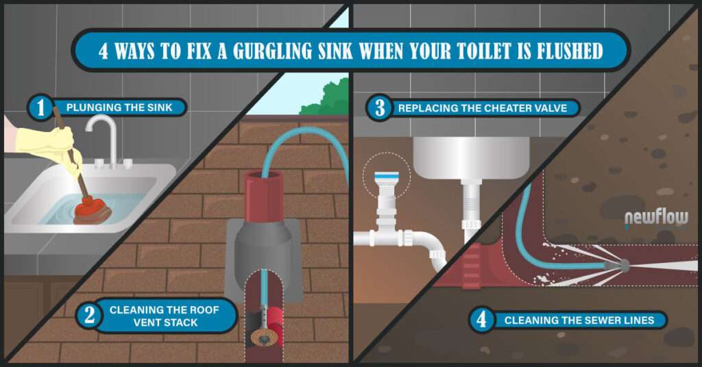 Kitchen Sink Gurgling When Toilet is Flushed: Causes and Solutions