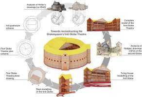 Materials of the Original Globe Theatre