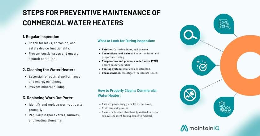 Preventative Maintenance on a Hot Water Heater