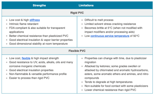 PVC in Construction Advantages and Disadvantages