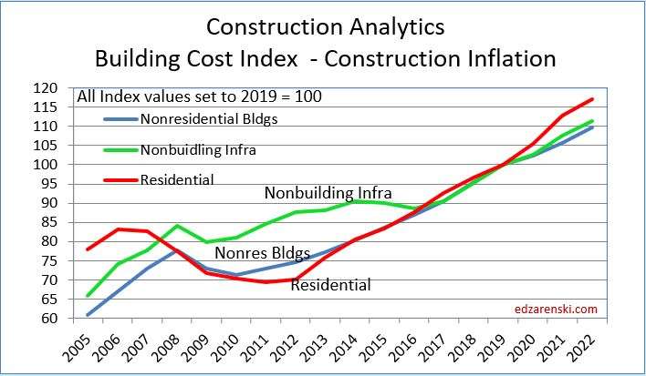 Will Building Material Prices Recede in 2021