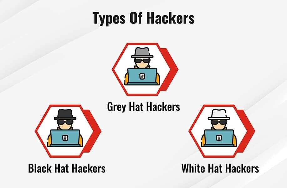 Hacking Write For Us: A New Perspective on Collaboration