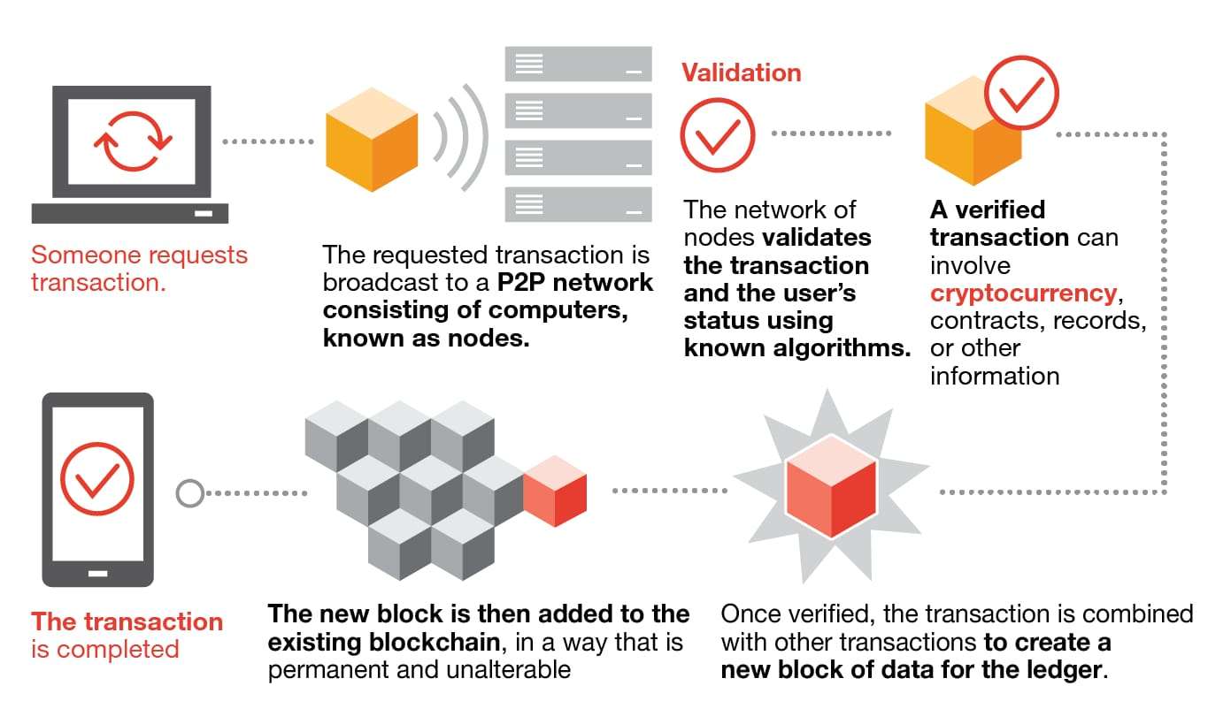 How Do I Find a Bitcoin Blockchain?