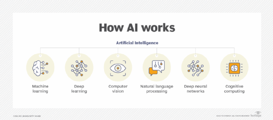 What is Artificial Intelligence as a Service (AIaaS)?